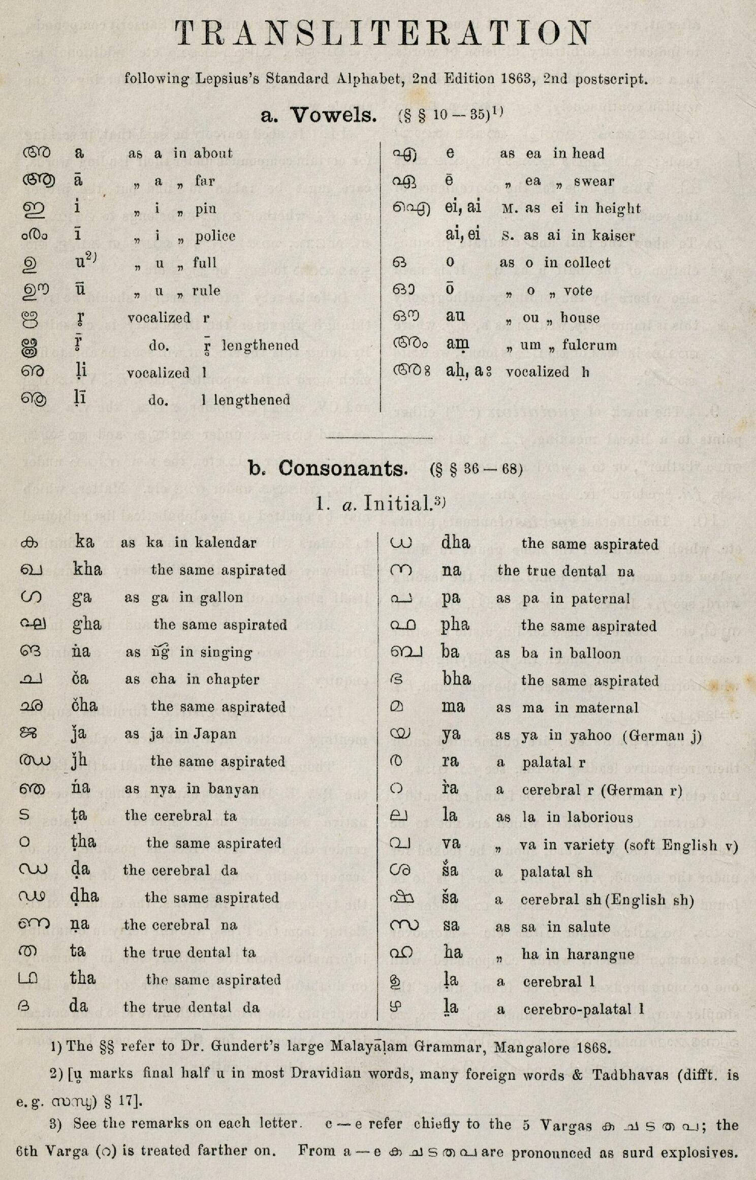 Malayalam Alphabet | Indian Press A Malayalam alphabet transliteration chart details vowel and consonant sounds for linguistic study.